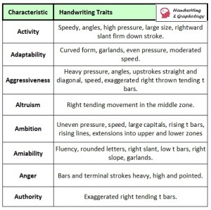 Handwriting Analysis Chart: Graphology Chart