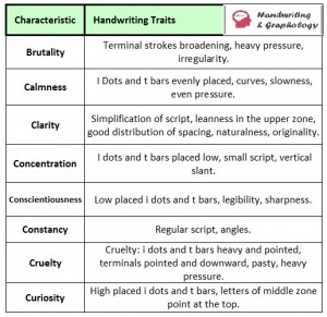 Handwriting Analysis Chart: Graphology Traits