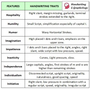 Handwriting Analisis Chart