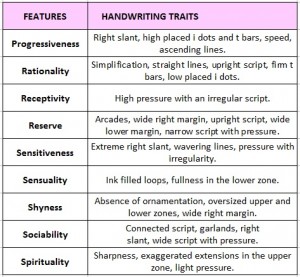 Handwriting Analysis Chart