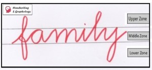 What is Graphology? Handwriting reveals your personality