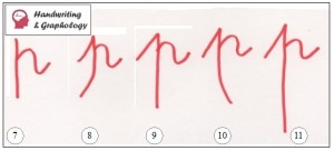 Graphology Letter P