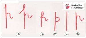 Graphology Letter P 