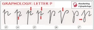 Graphology Letter P 