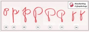 Graphology Letter P 