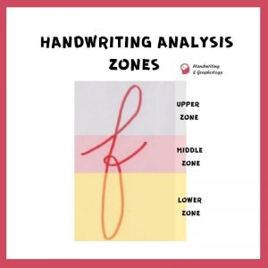 How does Graphology Work