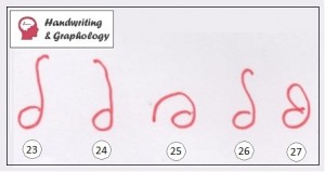 Graphology Letter D