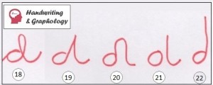 Graphology Letter d