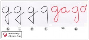 Letter g in Handwriting Analysis