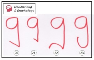 Letter g in Handwriting & Graphology