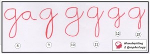 Handwriting Analysis: Letter g in Handwriting