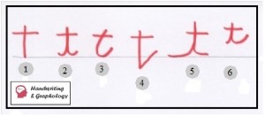 Graphologist: Handwriting Analysis Letter T