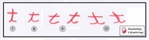 Handwriting Analysis Letter T
