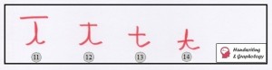 Handwriting Analysis Letter T