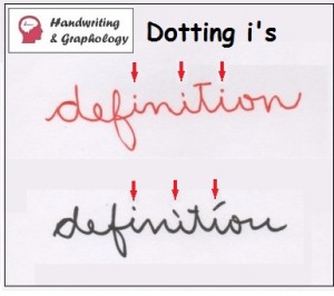 Letter i in handwriting Analysis: Graphology letter i lowercase