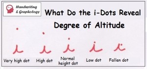 Letter i in Handwriting Analysis: Graphology letter i