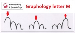 Handwriting Analysis: Letter M and Symbolism of the three arches 