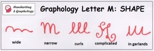 Graphology: SHAPE. Handwriting Analysis: letter M 