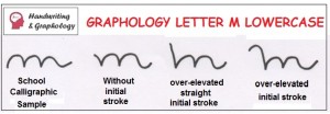 Handwriting Analysis letter "m" lowercase