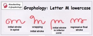 Handwriting Analysis letter "m" lowercase