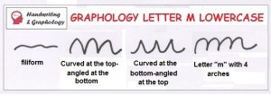 Handwriting Analysis Letter "m" Lowercase
