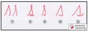 Handwriting Analysis: Letter s. Graphology and Personality