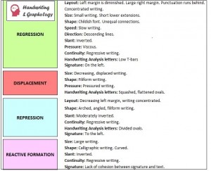 Handwriting analysis chart