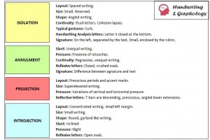 Handwriting Analysis Chart: Psycology and Defense Mechanisms in Writing