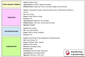 Handwriting Analysis Chart: Psycology and Graphology