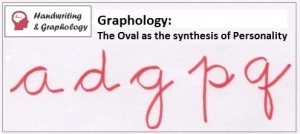 Handwriting Analysis. Letter A and Ovals