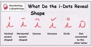 Graphology Letter i: Shape. Letter i in Handwriting Analysis