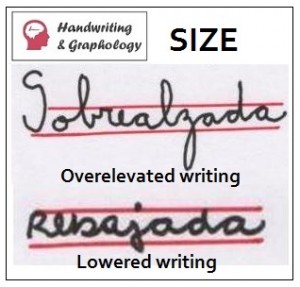 Study of writing: Overelevated and lowered writing