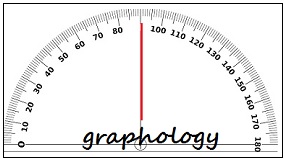 Meaning of slanted handwriting