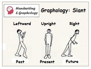 Graphology: Slant