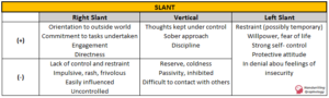 Handwriting Analysis Chart: Slant
